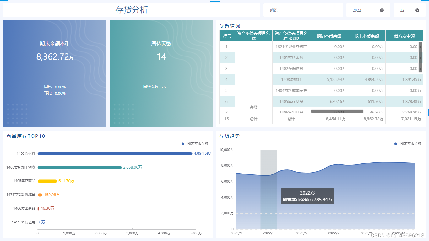 六个字总结用友U8 BI方案：不加班、涨业绩