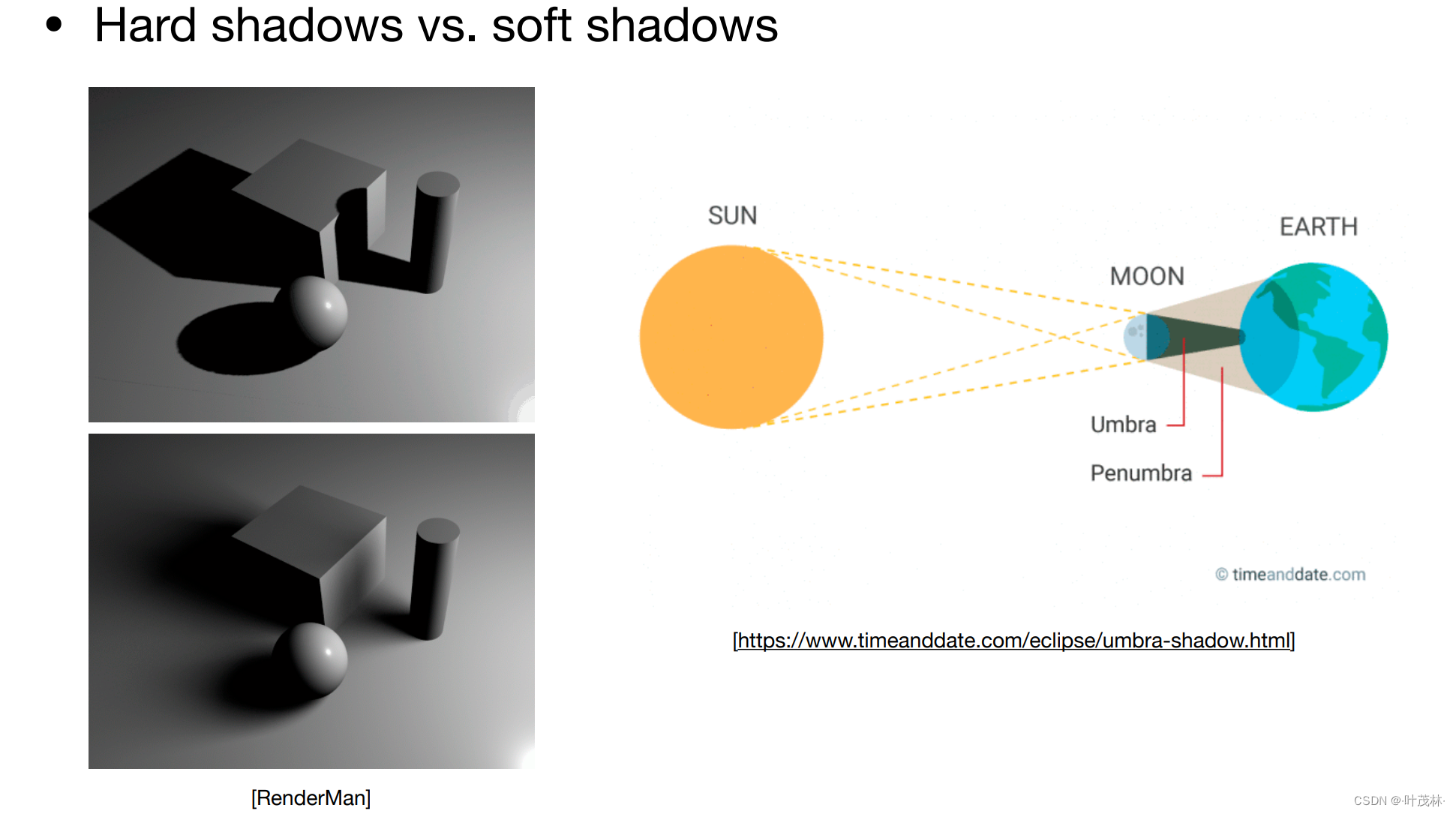 【GAMES101】Lecture 12 阴影 Shadow Mapping