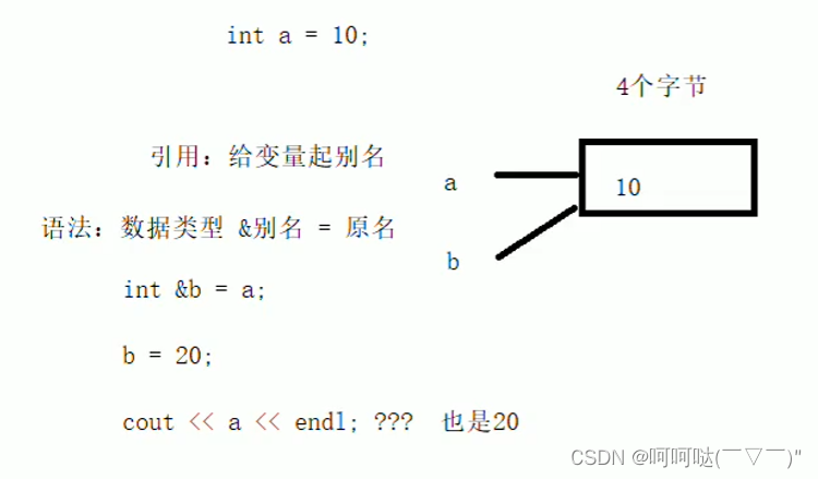 C++核心编程：C++ 中的引用 笔记