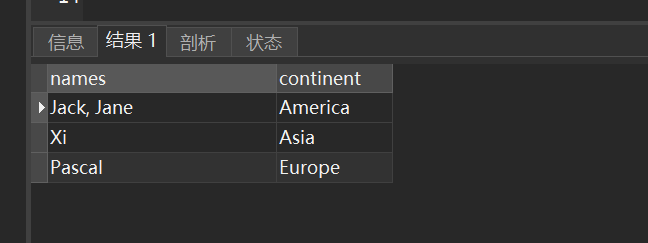 SQL实战 将学生信息进行 行转列输出