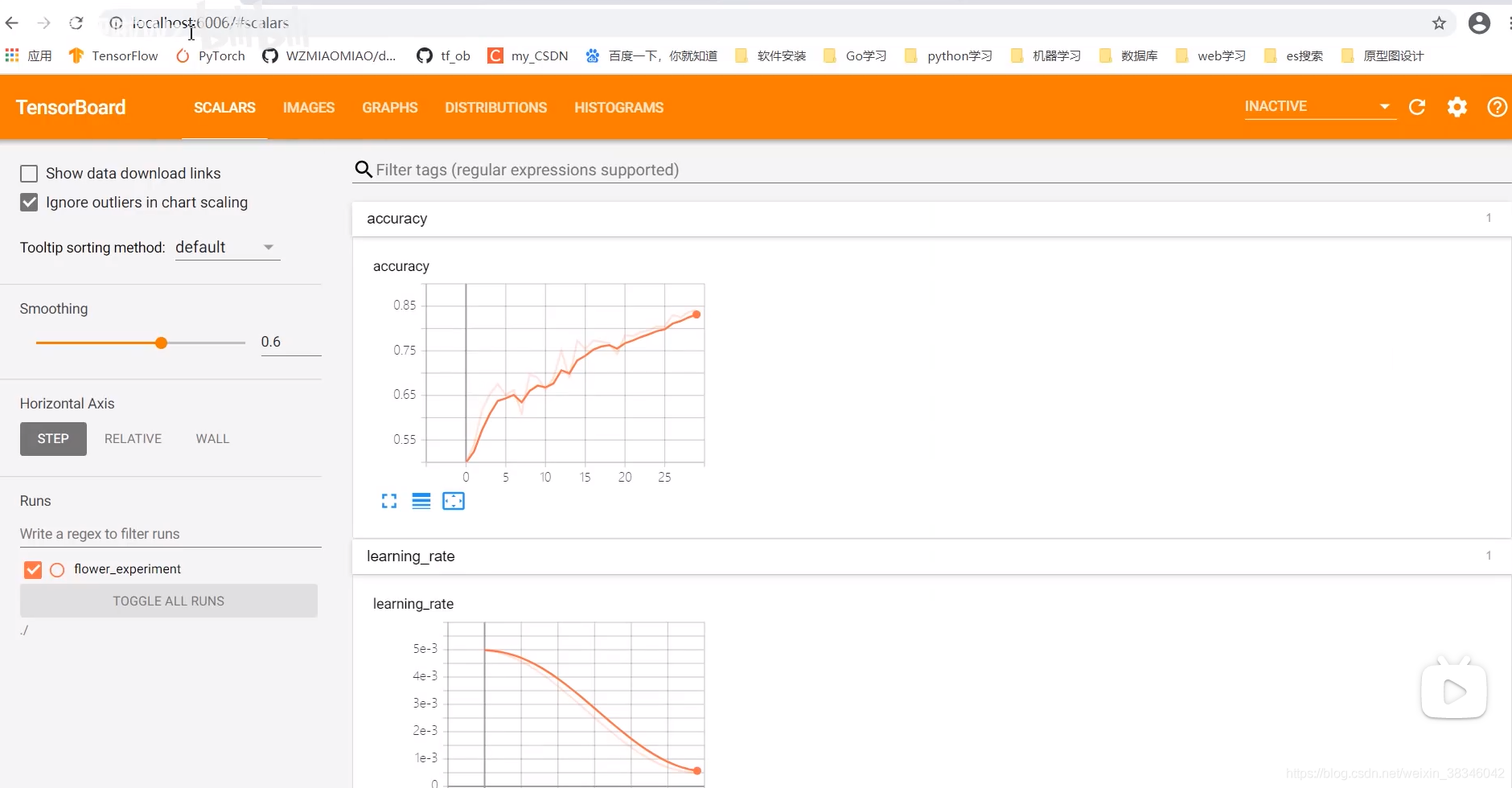 pytorch 利用Tensorboar记录训练过程loss变化