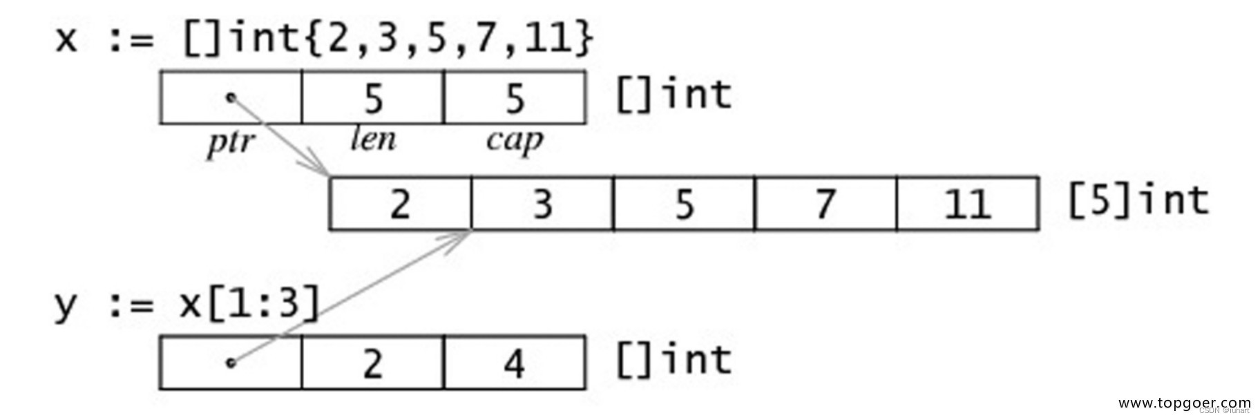 array-slice