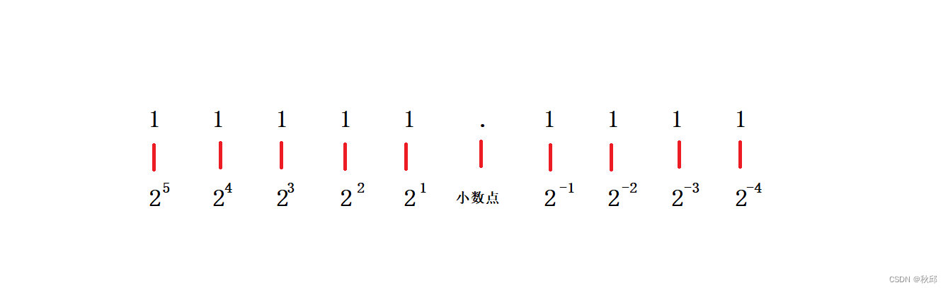 整型之韵，数之舞：大小端与浮点数的内存之旅