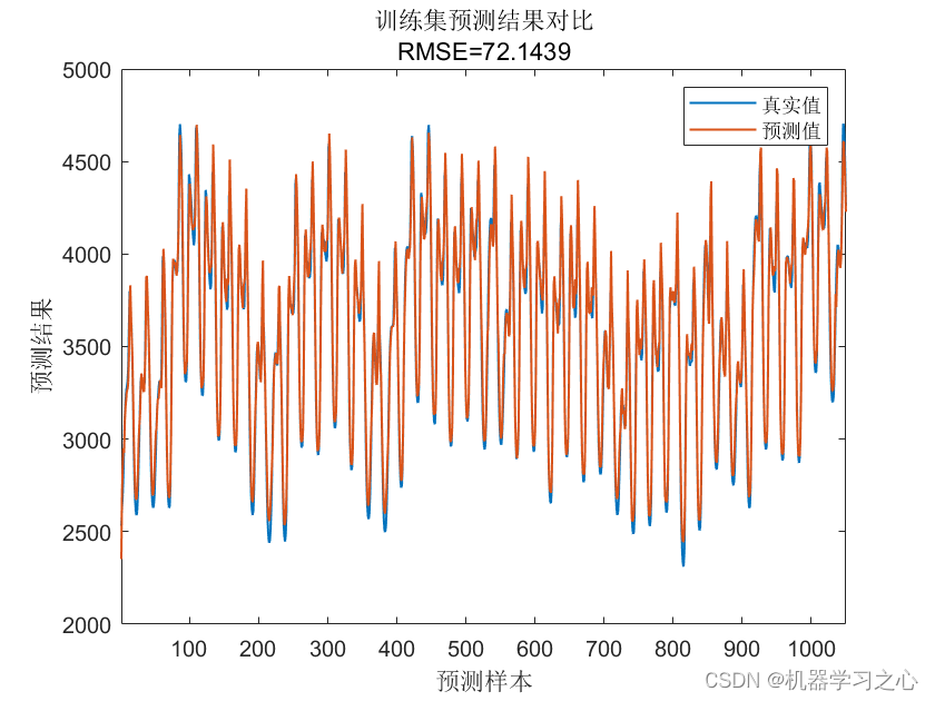 <span style='color:red;'>时序</span><span style='color:red;'>预测</span> | MATLAB<span style='color:red;'>实现</span>TCN-<span style='color:red;'>Transformer</span><span style='color:red;'>时间</span><span style='color:red;'>序列</span><span style='color:red;'>预测</span>