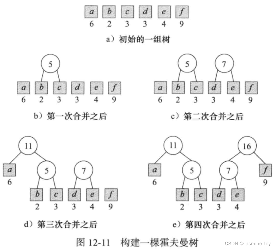 《数据结构、算法与应用C++语言描述》- 构建哈夫曼树