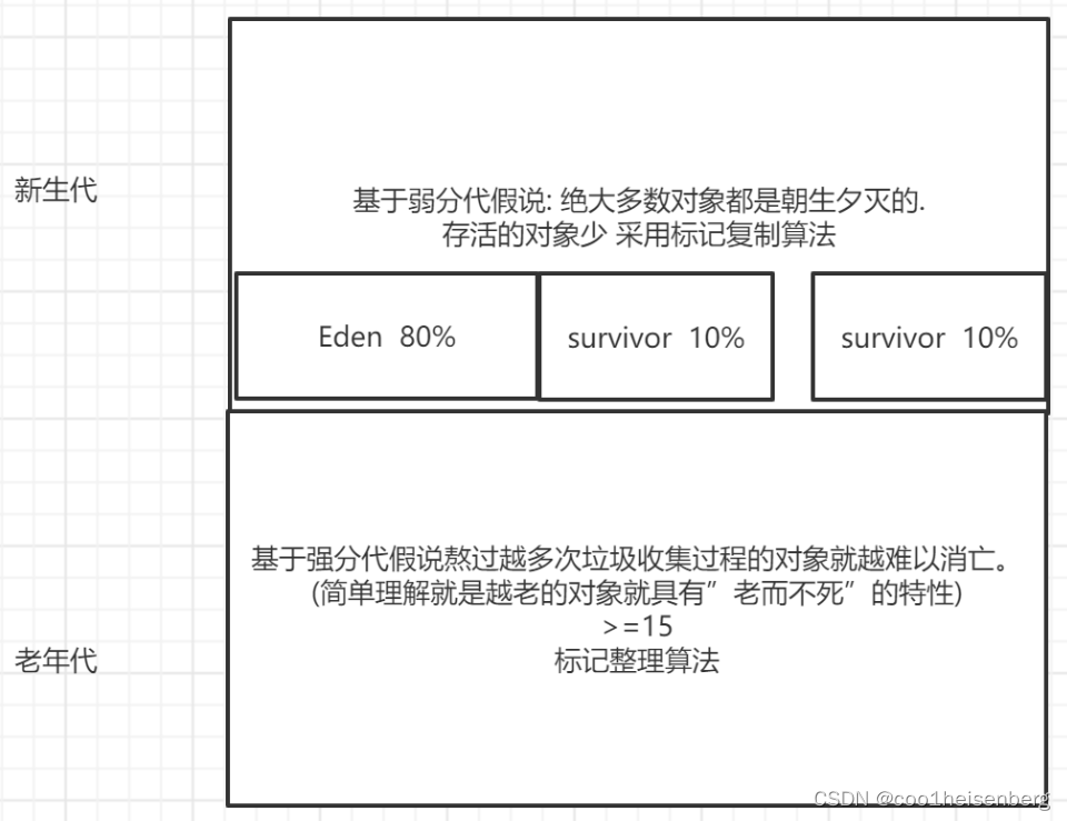 20_GC垃圾回收机制