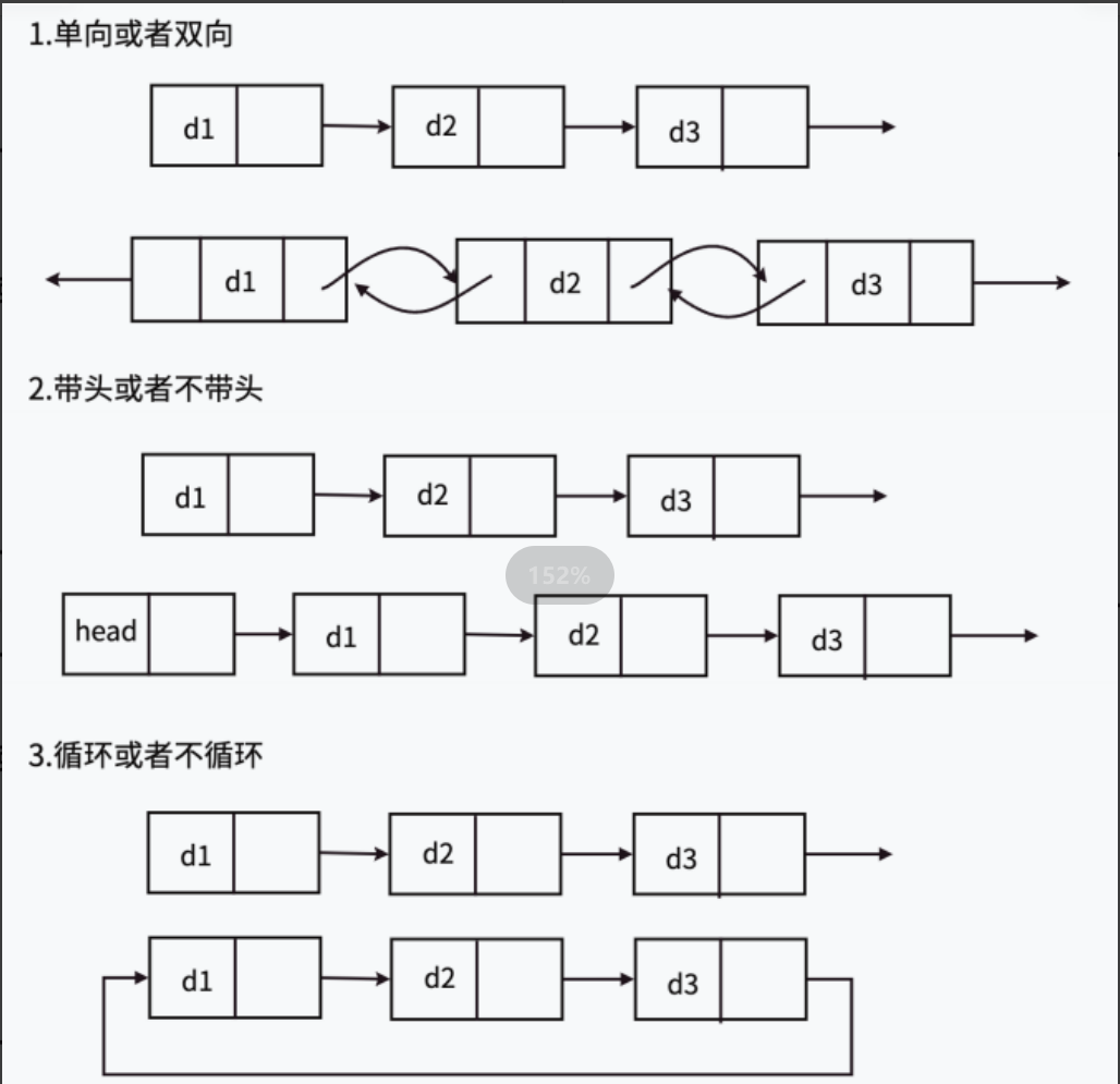 链表（下）