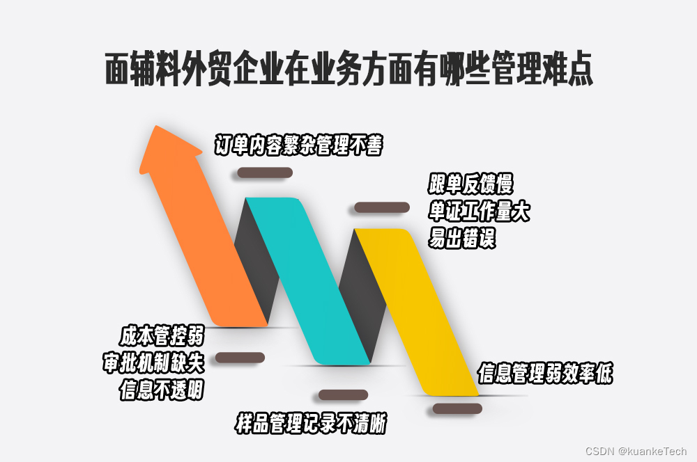 Winseeing汇信外贸软件行业版，助力面辅料外贸公司实现降本增效