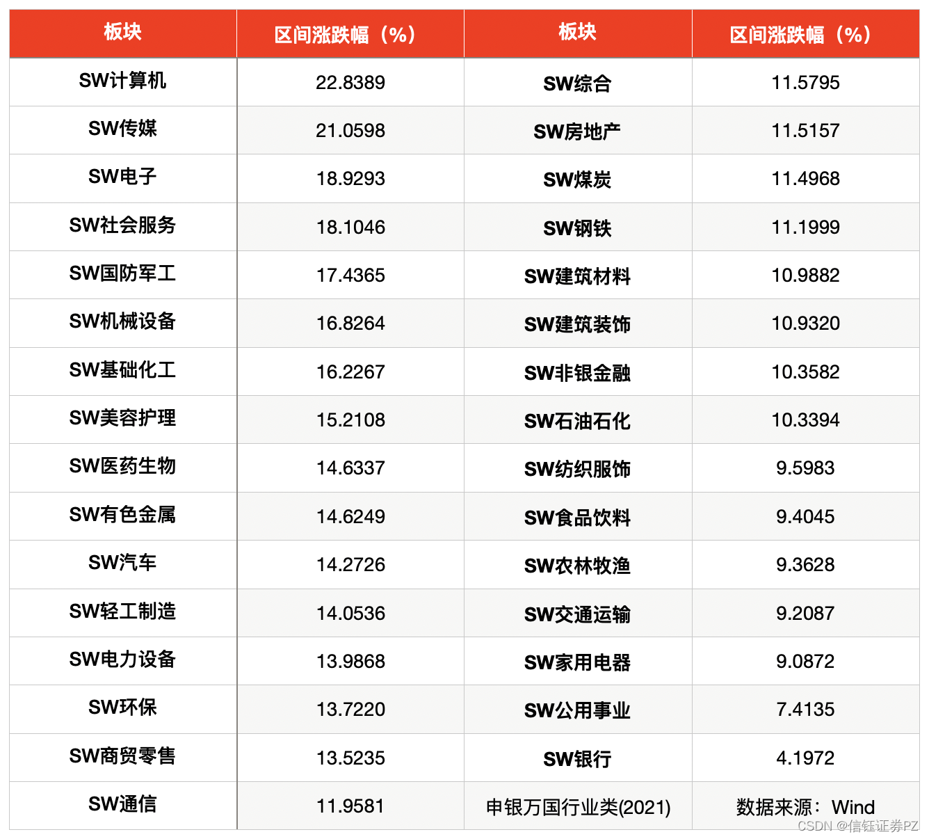 信钰证券：A股逼空七连阳后何去何从？3000点会不会成为新起点