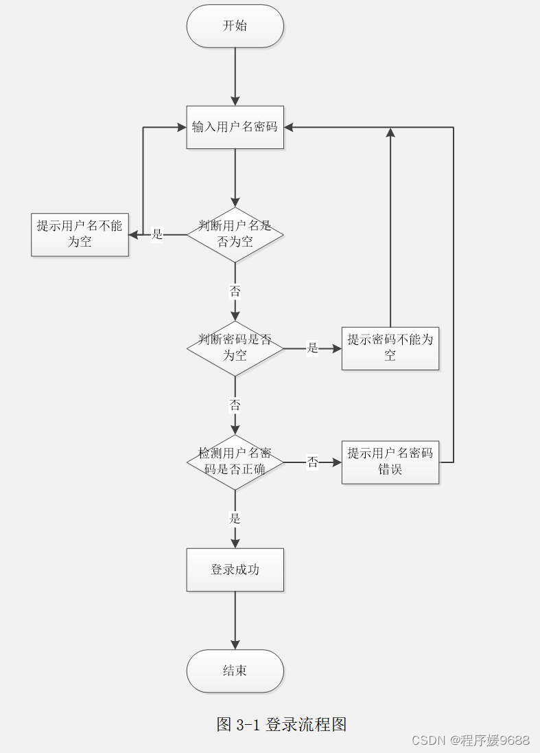 【计算机毕业设计】校园网书店系统——后附源码