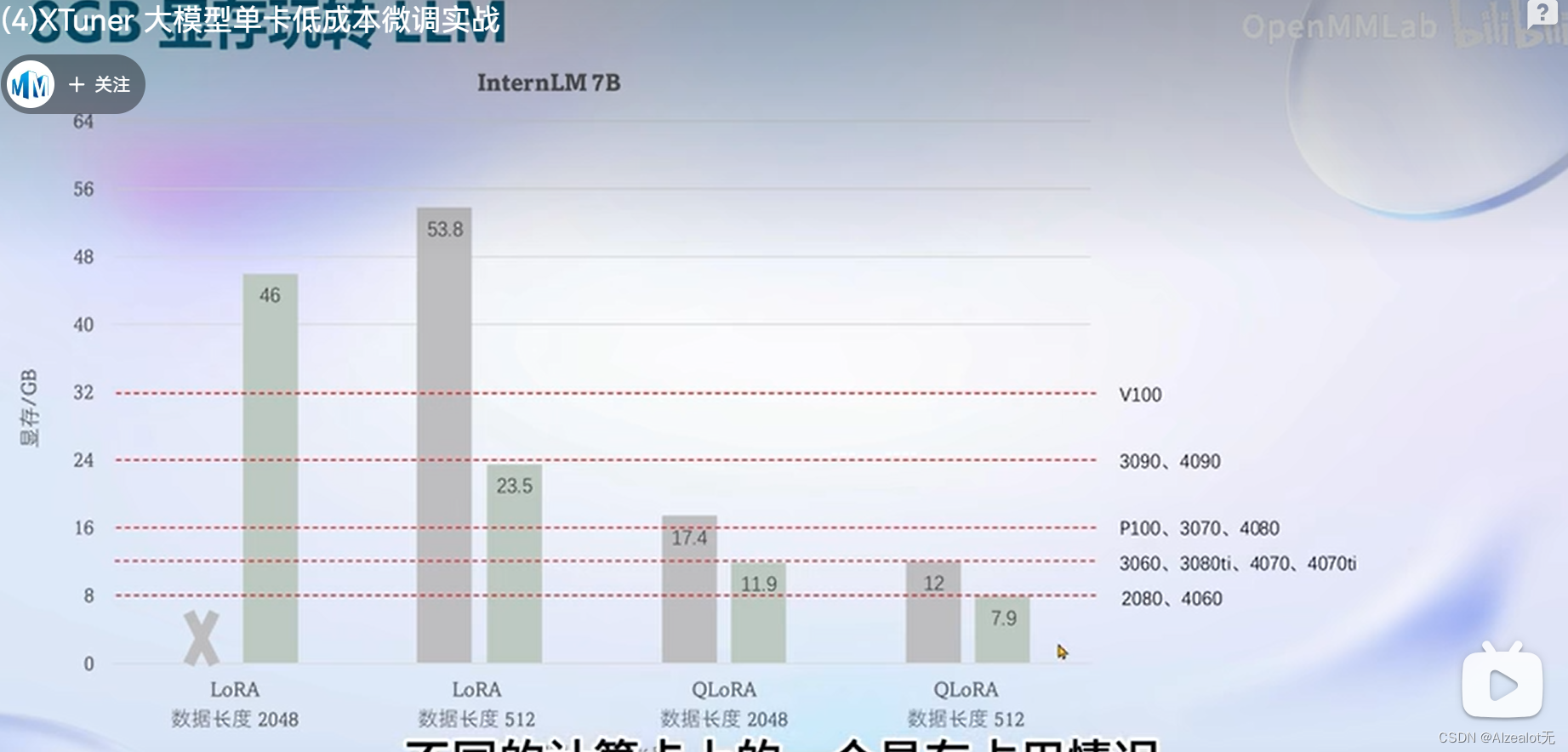 大模型实战营Day4 XTuner 大模型单卡低成本微调实战