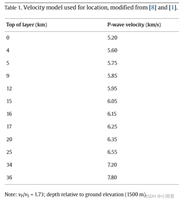 使用Pyrocko Manual插件(python)计算P波到时(没做出来版本,中途改用taup了)_地壳qp,qs-CSDN博客