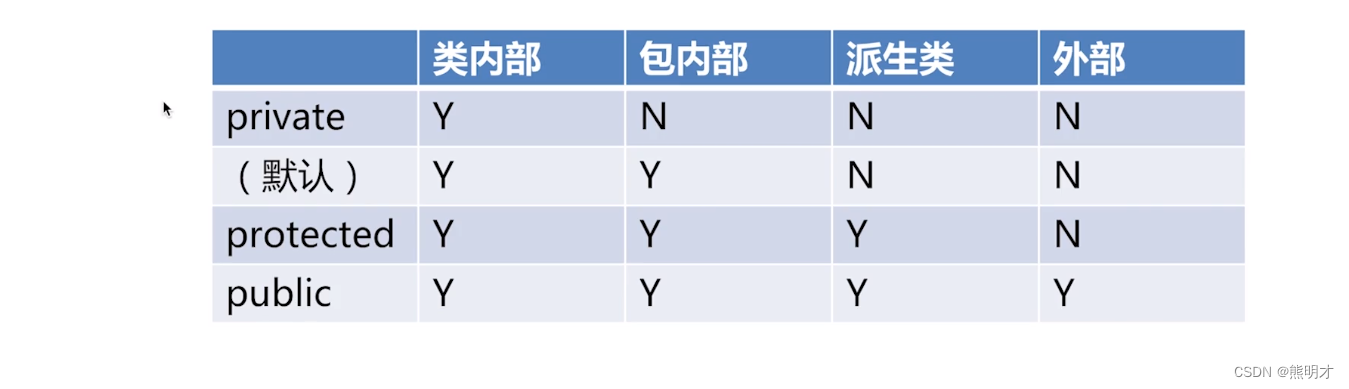 语言特性网