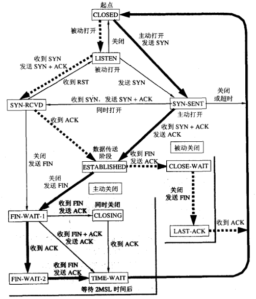 计算机网络（5）：运输层