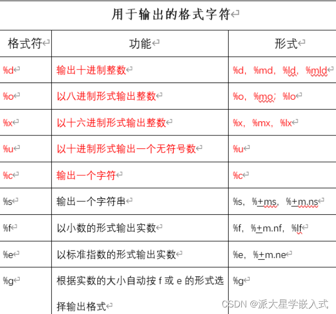 c语言笔记typedef与输出输入