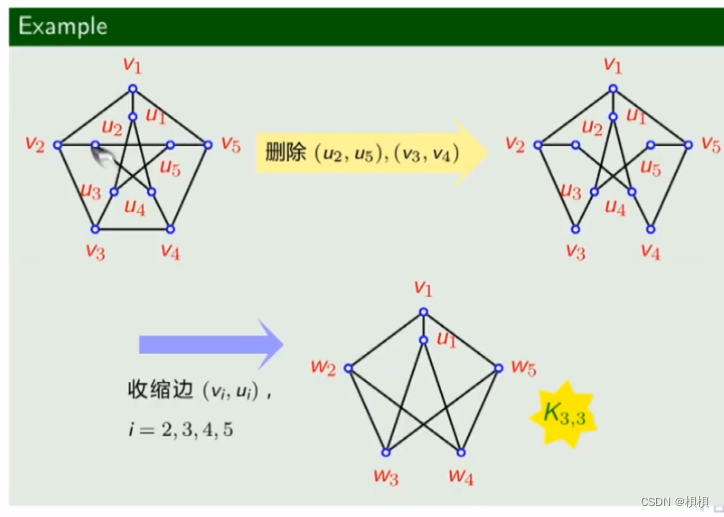 【电子科大】离散数学 王丽杰