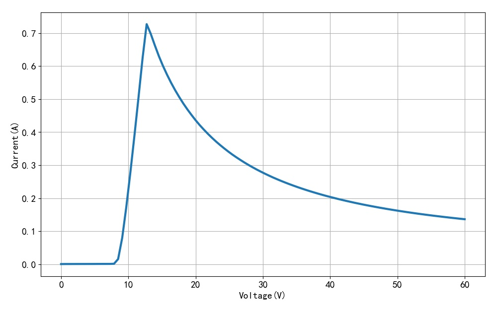 1.2 led灯的伏安特性