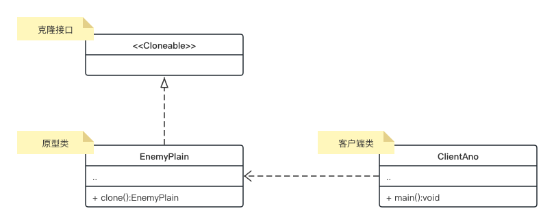 【设计模式-2】<span style='color:red;'>原型</span>模式<span style='color:red;'>的</span><span style='color:red;'>原理</span>、代码<span style='color:red;'>实现</span><span style='color:red;'>及</span><span style='color:red;'>类</span>图展示