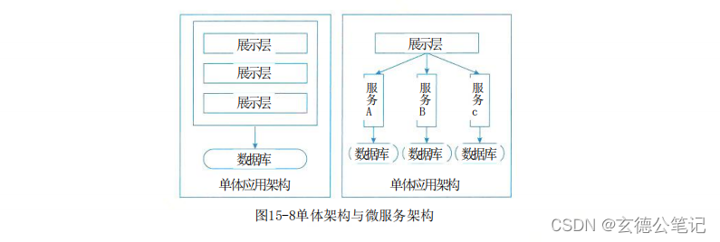 《系统架构设计师教程（第2版）》第15章-面向服务架构设计理论与实践-05-SOA设计模式