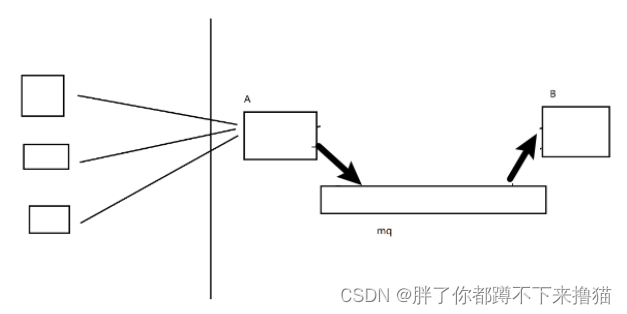 JavaEE初阶Day 10：多线程（8）