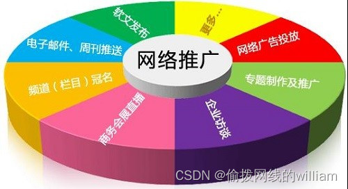 营销型网站建设报价_营销型网站建设哪家好_公司营销型网站建设需要多少钱