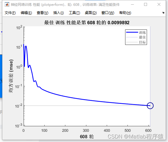 【MATLAB源码-第170期】基于matlab的BP神经网络股票价格预测GUI界面附带详细文档说明。