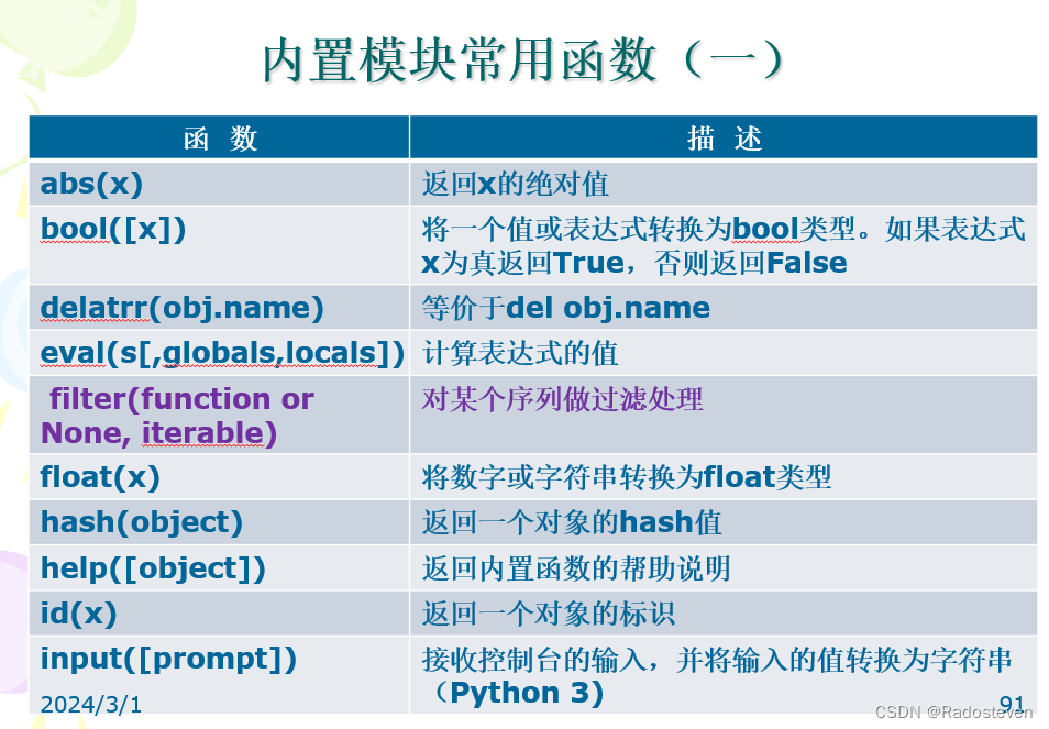 Python编程基础-5(模块与函数)_python函数与模块-CSDN博客