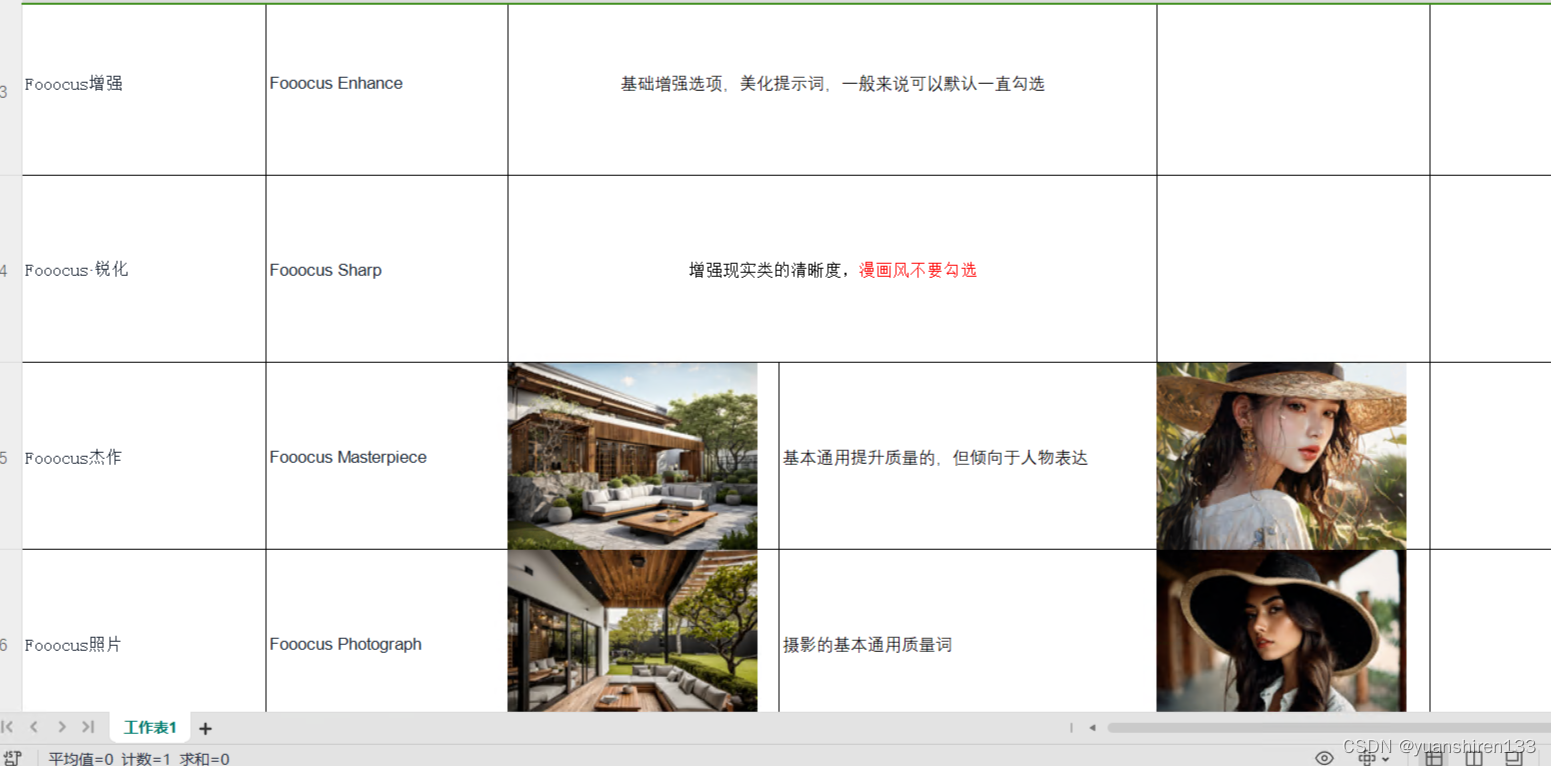 Fooocus模型配置中文教程