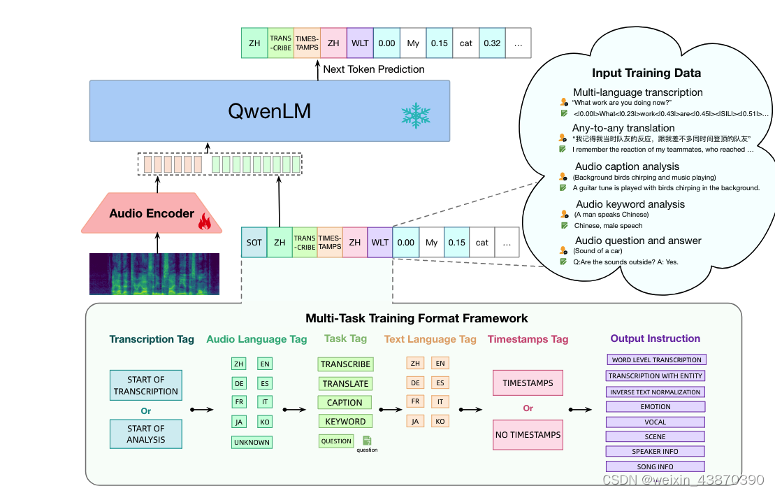 使用自己的数据基于SWIFT微调Qwen-Audio-Chat模型