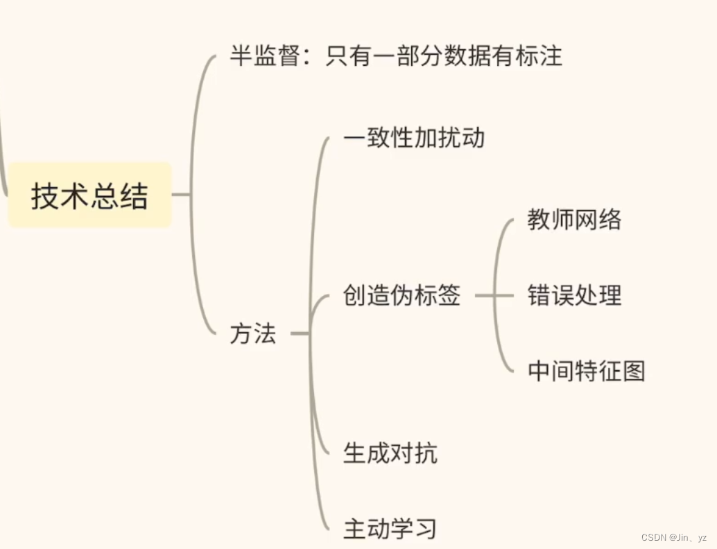 有监督学习、无监督学习、半监督学习和强化学习