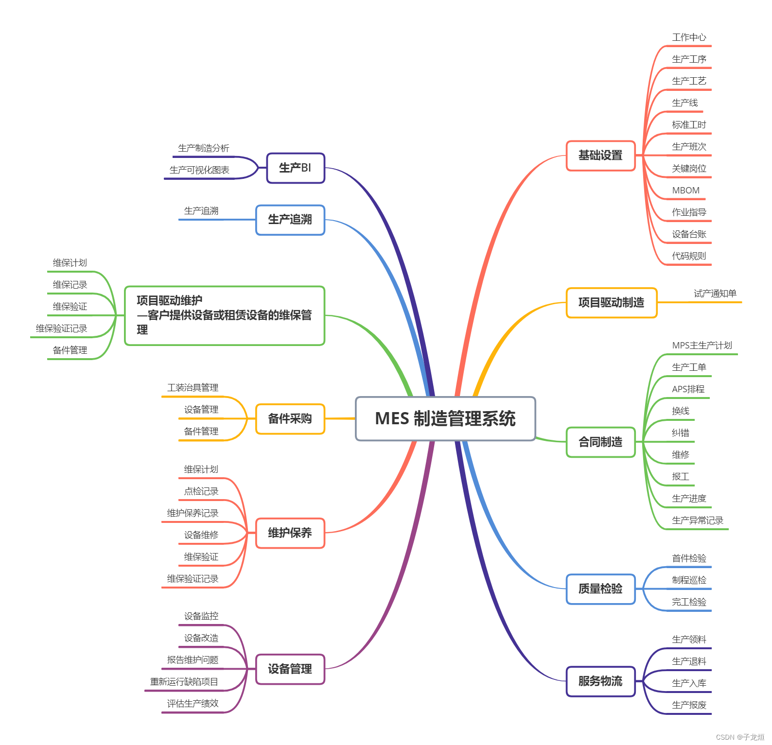 数字化精益生产系统--MES制造管理系统