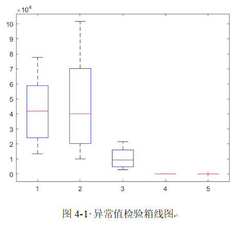 （根据box代码替换自己的数据）