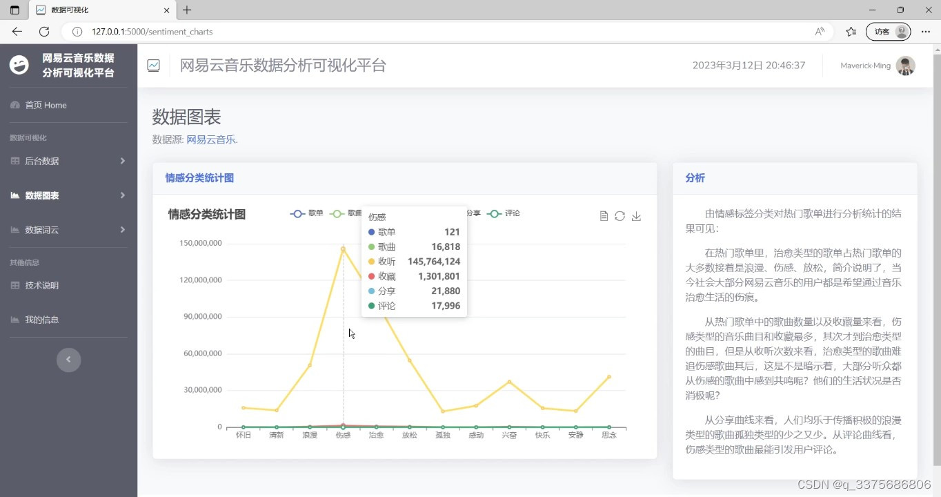 大数据毕业设计：Python网易云音乐数据采集分析可视化系统（附源码）✅