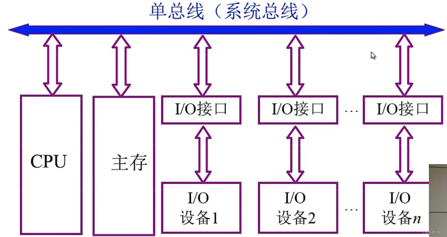 单总线框图