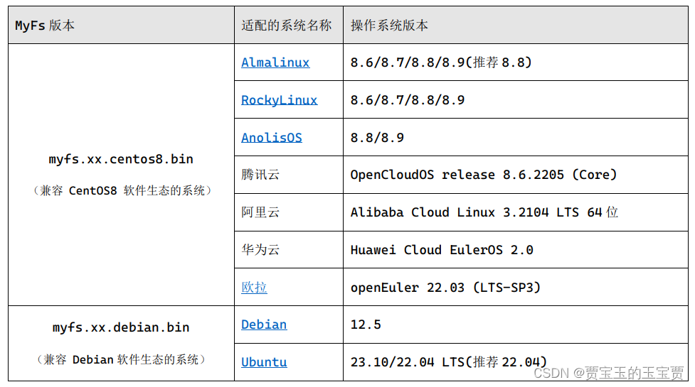| 脚本版本 |测试的系统  |
|--|--|
|myfs.xxxx.centos8x.bin（适用于centos8系列的系统）|RockyLinux8.8 MinimalAlmaLinux8.8 MinimalAlmaLinux8.7 MinimalAlmaLinux8.6 Minimal腾讯云 OpenCloudOS release 8.6.2205 (Core)阿里云Alibaba Cloud Linux 3.2104 LTS 64位