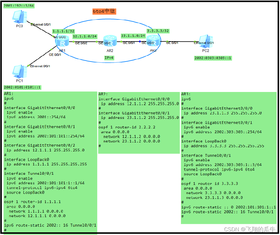 IPv6-重定向，PMTU，GRE隧道