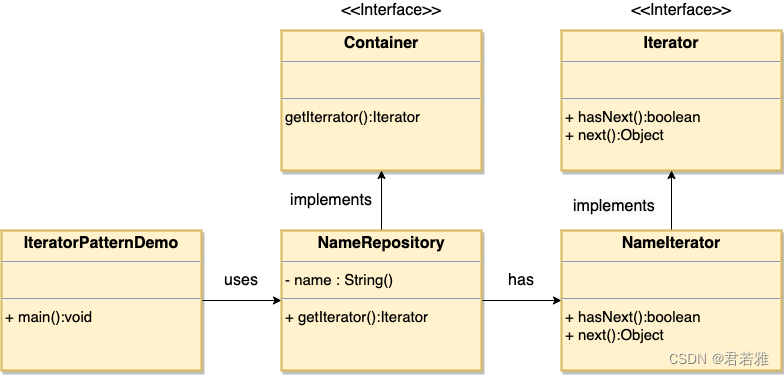 深入实战：ElasticSearch<span style='color:red;'>的</span>Rest API与<span style='color:red;'>迭</span><span style='color:red;'>代</span>器模式<span style='color:red;'>在</span>高效查询<span style='color:red;'>中</span><span style='color:red;'>的</span>应用