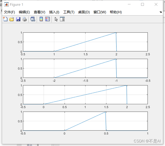 【信号与系统】【北京航空航天大学】实验一、信号的MATLAB表示及信号运算