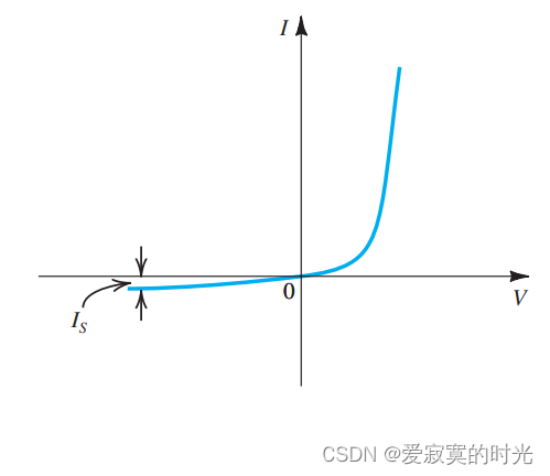 电子技术——PN结电流关系方程