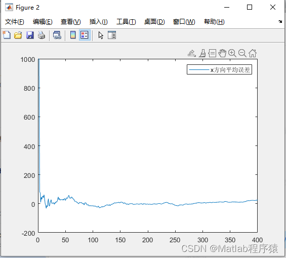 【MATLAB源码-第106期】基于matlab的SAR雷达系统仿真，实现雷达目标跟踪功能，使用卡尔曼滤波算法。