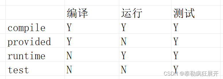 Java研学-Maven基础