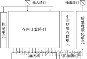 微软ML Copilot框架释放机器学习能力