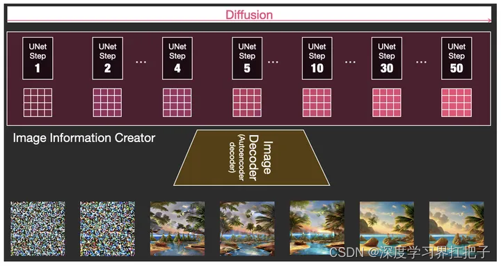 Stable Diffusion的技术原理