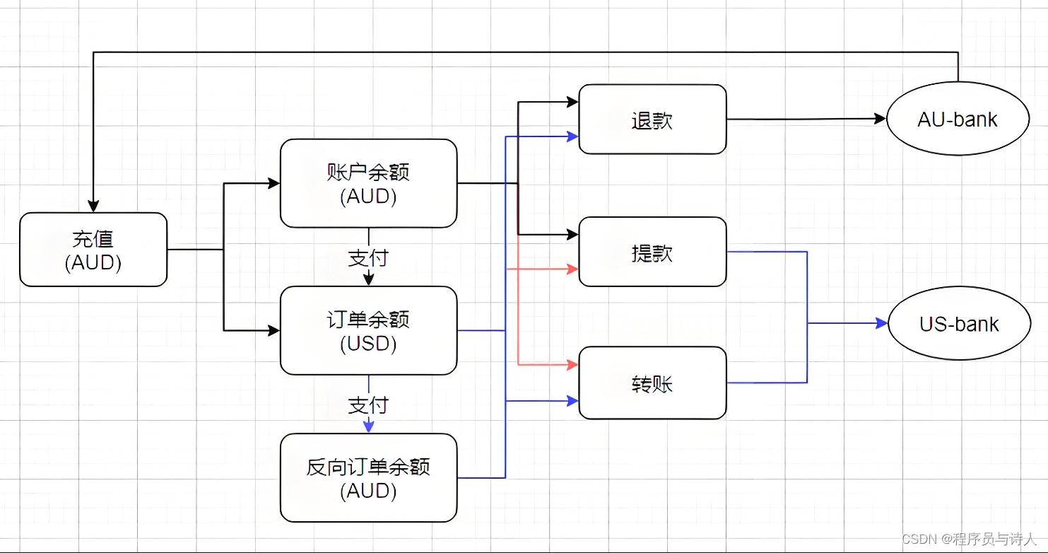 vue中使用WebSocket心跳机制与Linux中的心跳机制