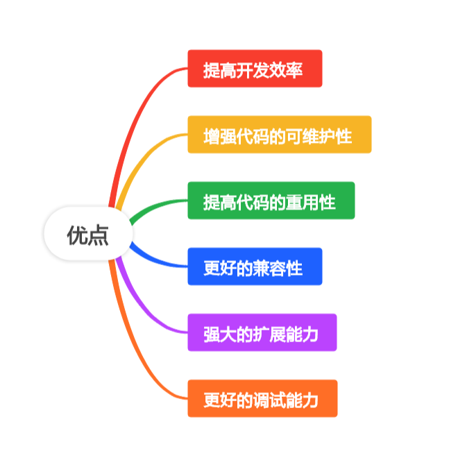 探秘 Sass 之路：掌握强大的 CSS 预处理器(上)