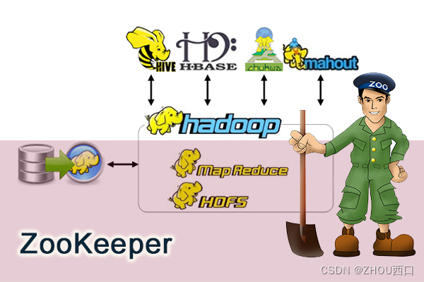 微服务实战系列之ZooKeeper（实践篇）