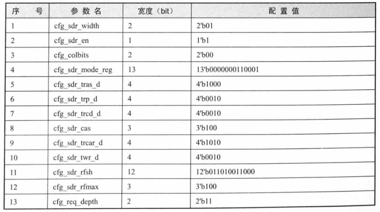 CPU设计实战-外设接口介绍与测试