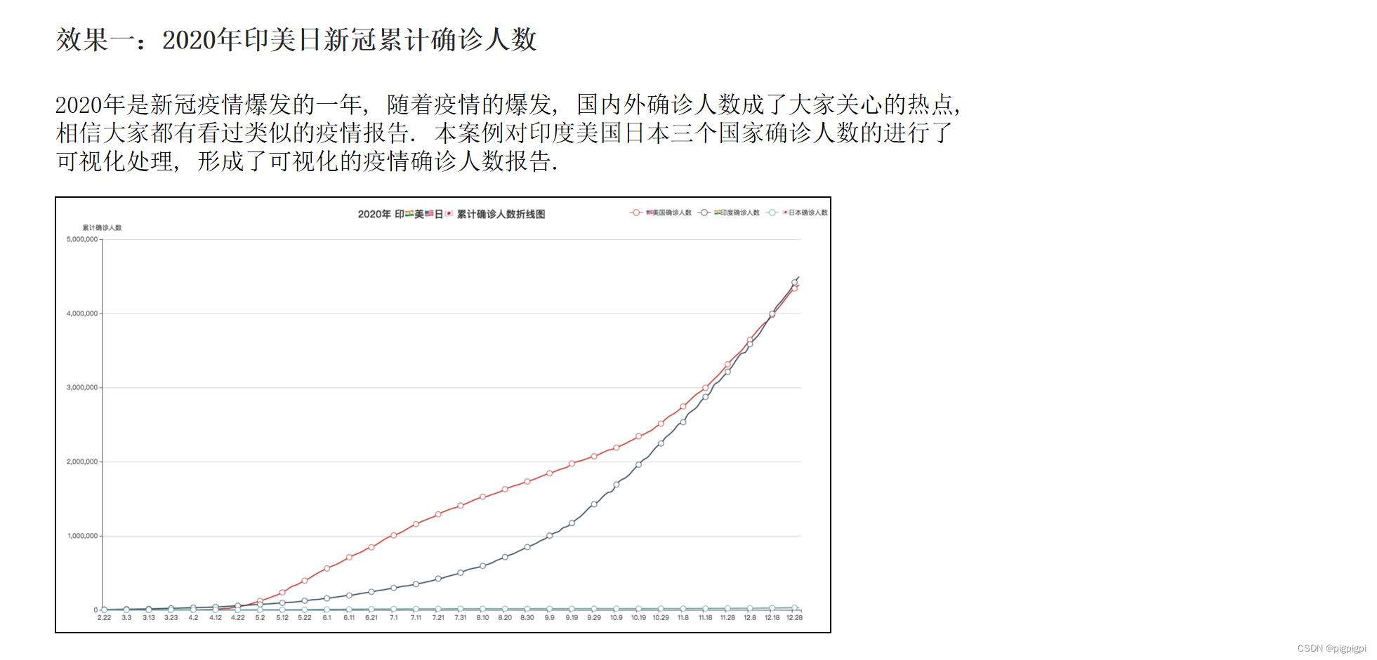 Python基础综合案例-数据可视化