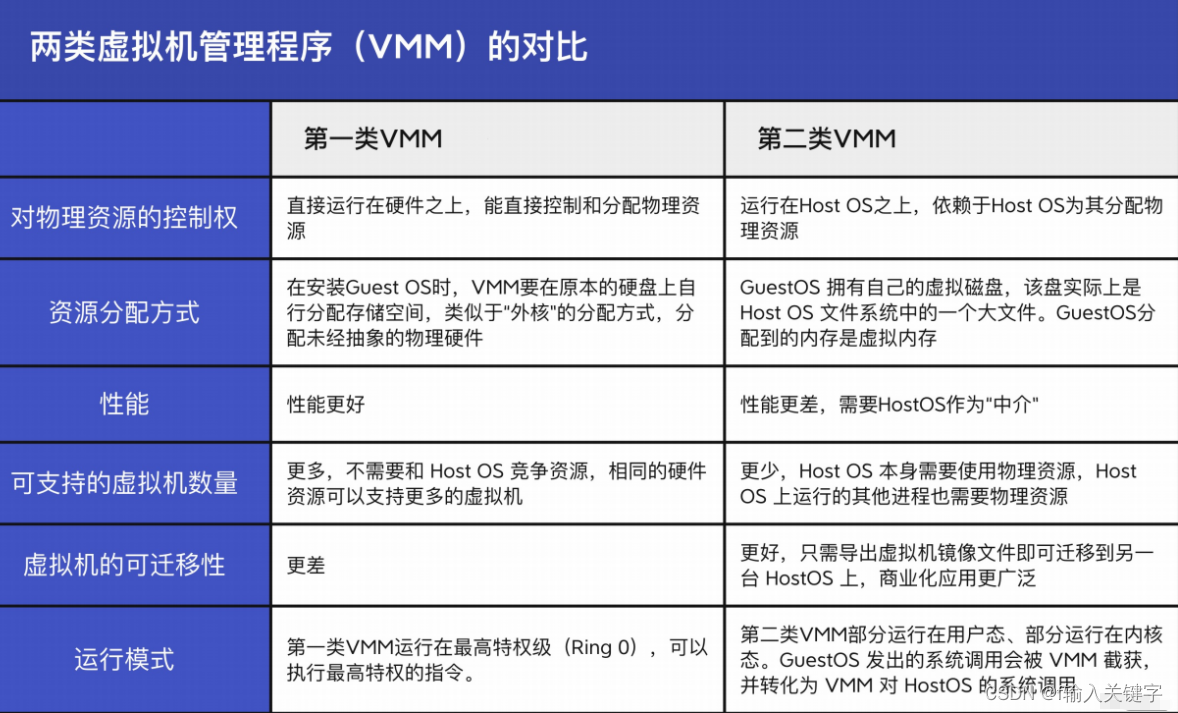 考研操作系统-1.计算机系统概述