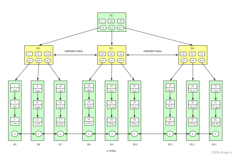 数据库MySQL——<span style='color:red;'>从</span><span style='color:red;'>0</span><span style='color:red;'>到</span><span style='color:red;'>1</span><span style='color:red;'>入门</span>教程